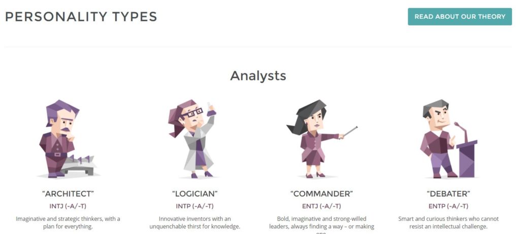 Richárd Rapport Personality Type, MBTI - Which Personality?