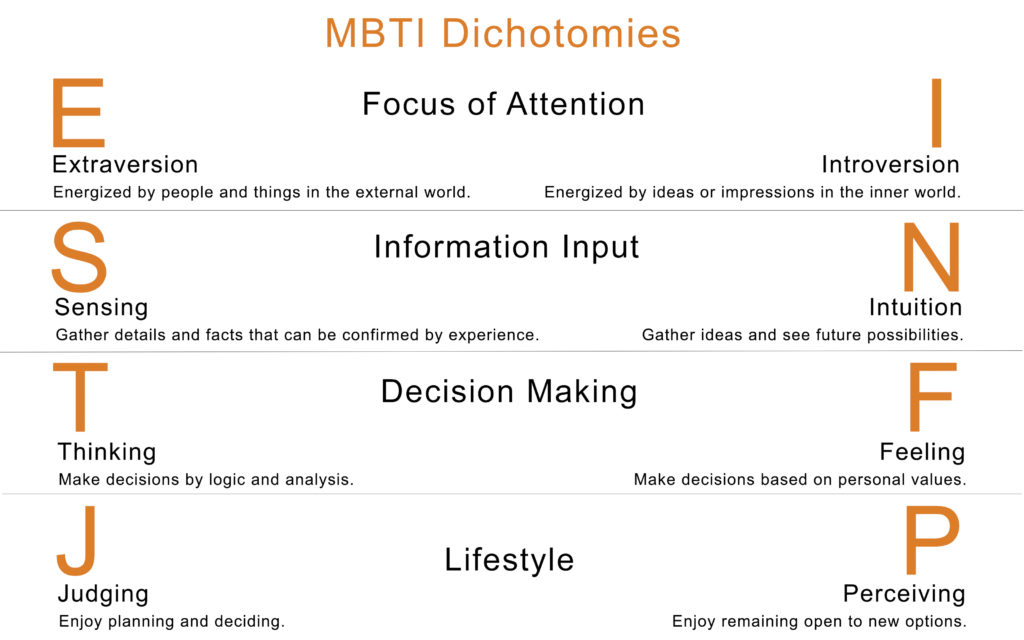 How to leverage your MBTI results to be a better leader